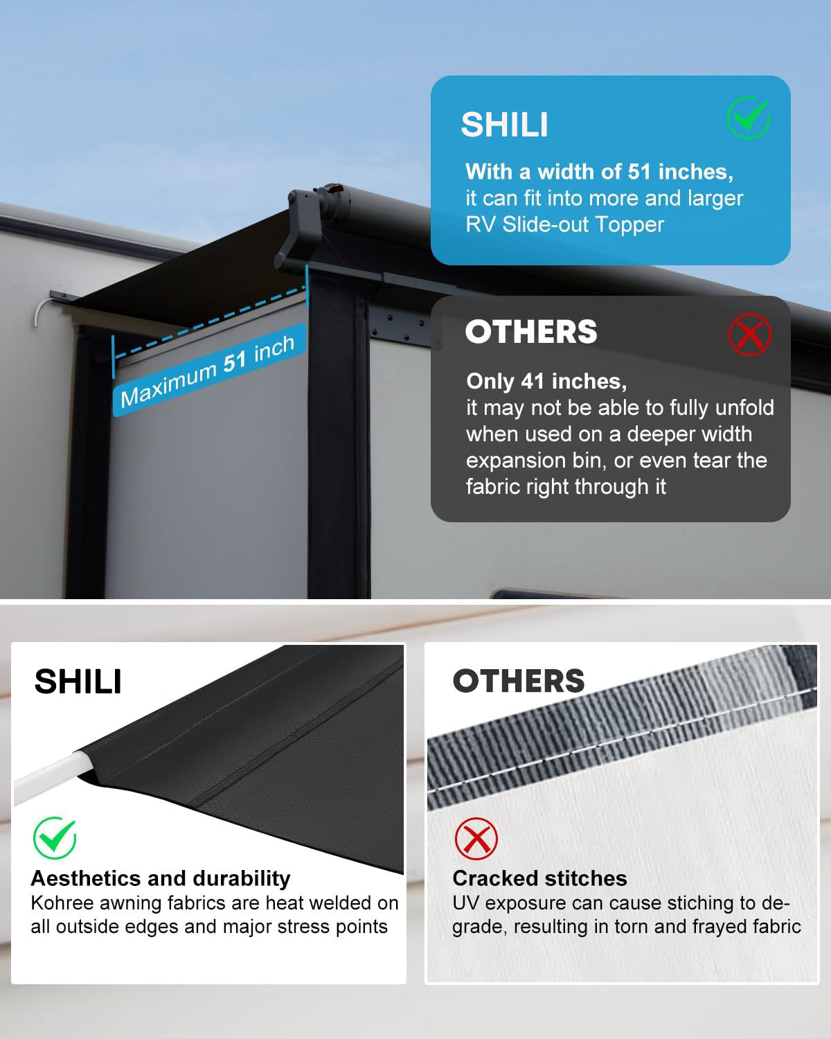 SHILI RV Slide Out Awning Fabric Replacement - 51