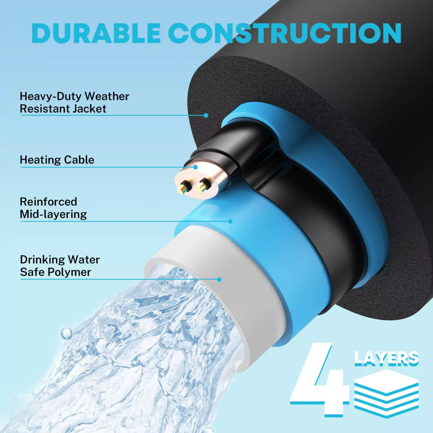 Heated-Water-Hose-For-Camper