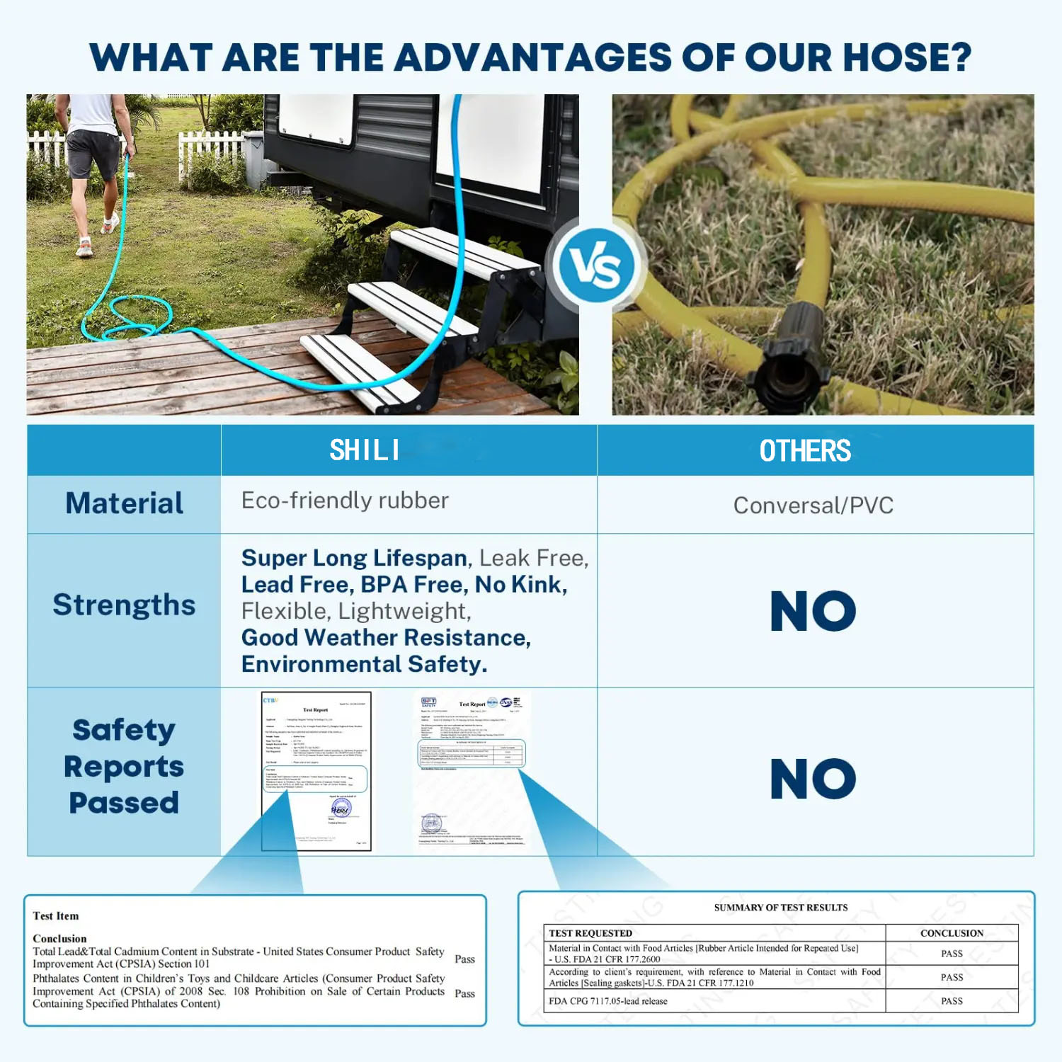 NSF61 25Ft Water Hose - RV Drinking Water Hose Contains No Lead, No BPA & No Phthalate - Features Diamond-Hatch Reinforced PVC Design - 5/8” Inside Diameter